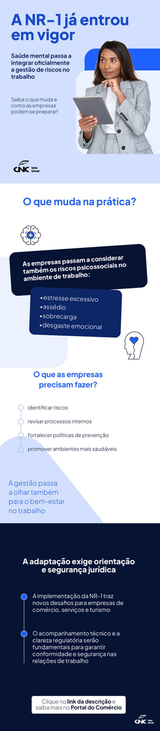 Cartilha CNC